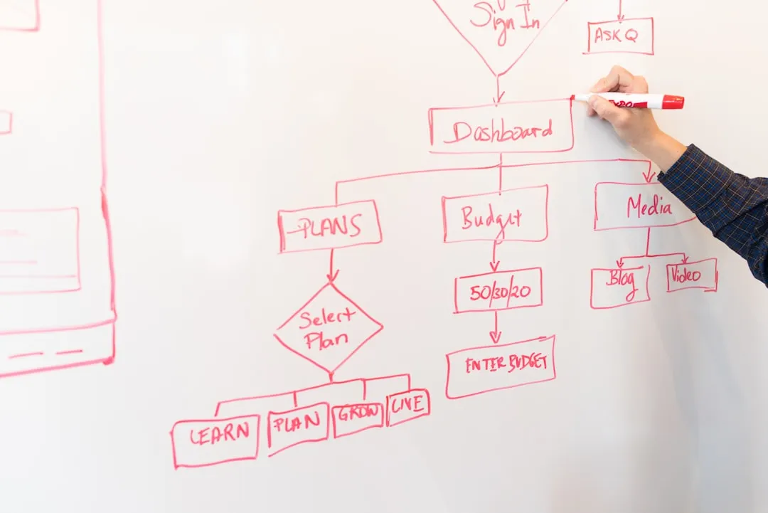 Complex healthcare call flow mapping